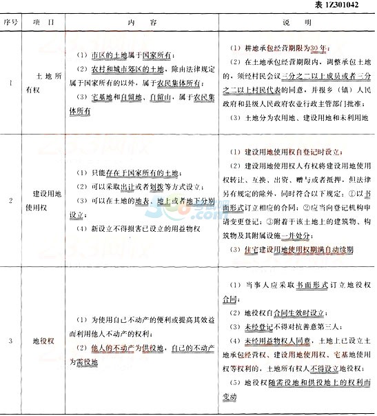 2015年一级建造师《工程法规》第一章高频考点(4)