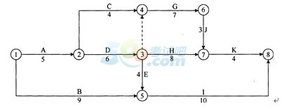 2015一级建造师《项目管理》考前猜题卷(第二套)