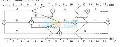 2015一级建造师《项目管理》考前猜题卷(第三套)