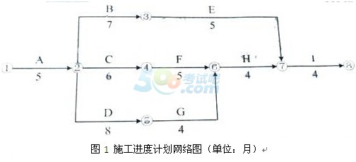2015一级建造师《建筑工程》真题及答案(文字版)