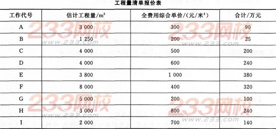 2015һʦ繤̹ʵٿԤ(1)