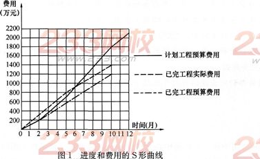 2015һʦ繤̹ʵٿԤ(6)