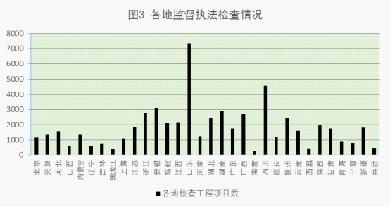 2015年5月全国工程质量终身责任制落实情况的通报