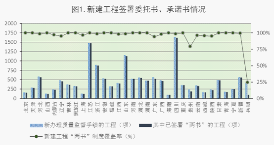 2015年5月全国工程质量终身责任制落实情况的通报