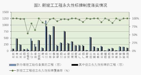 2015年5月全国工程质量终身责任制落实情况的通报