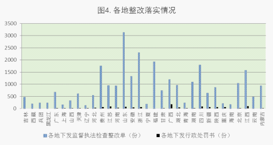 2015年5月全国工程质量终身责任制落实情况的通报
