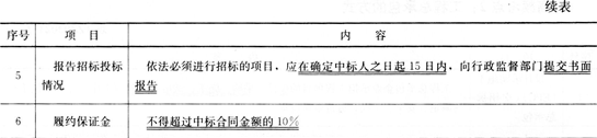 2016年一级建造师《工程法规》第三章考点速记(6)