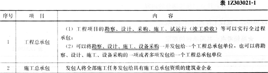 2016年一级建造师《工程法规》第三章考点速记(7)