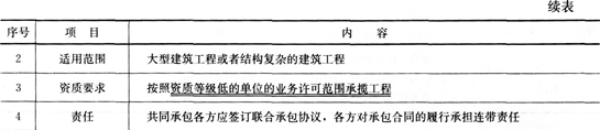 2016年一级建造师《工程法规》第三章考点速记(8)