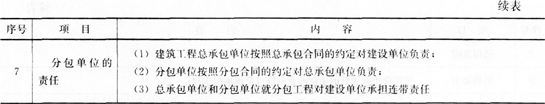 2016年一级建造师《工程法规》第三章考点速记(9)