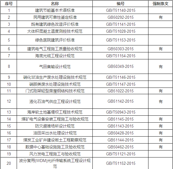 住建部发布建筑节能等26项国家标准