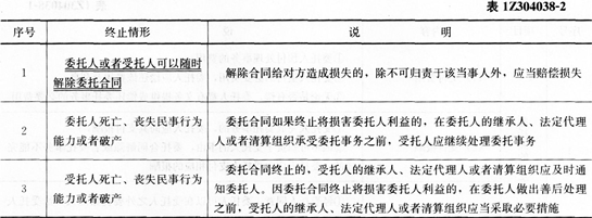 2016年一级建造师《工程法规》第四章考点速记(21)