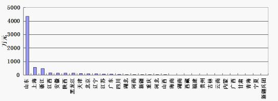 2016年1月全国建筑施工转包违法分包行为查处情况通报