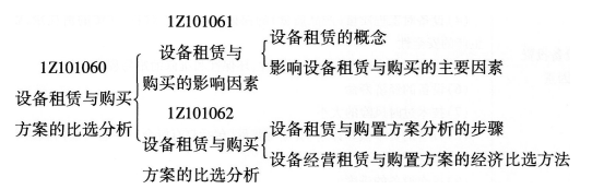 һʦ̾ÿɣ豸빺򷽰ıѡ