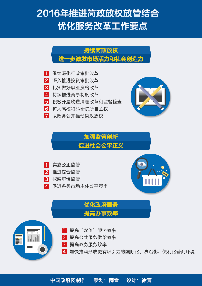 图解：2016年推进简政放权放管结合优化服务改革工作要点
