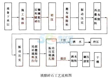 2016一级建造师考试《公路工程》全真预测卷(2)