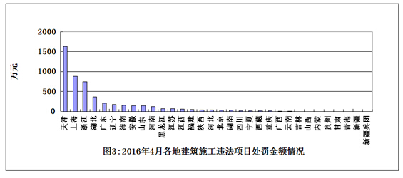 20164ȫʩתΥְΪ鴦ͨ