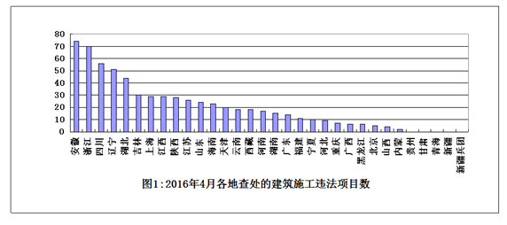 20164ȫʩתΥְΪ鴦ͨ