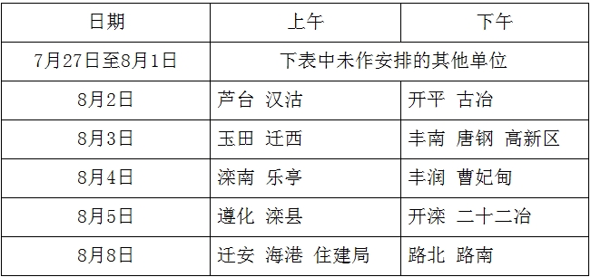 现场资料审核