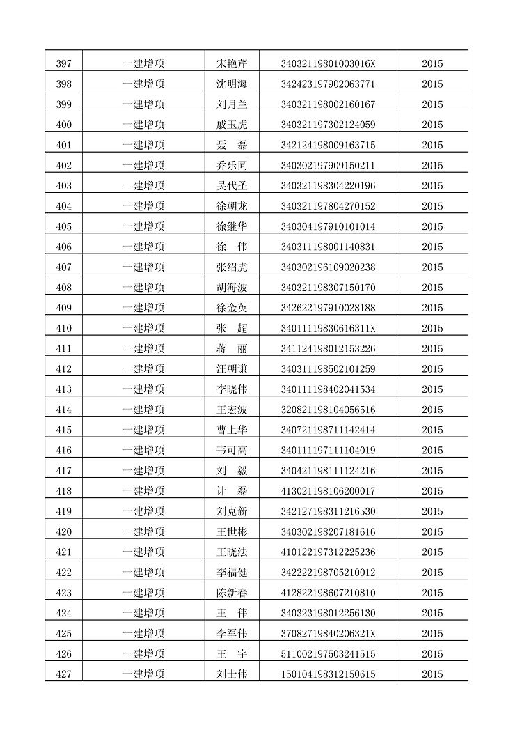 蚌埠一建增项、一建资格证书领取的通知