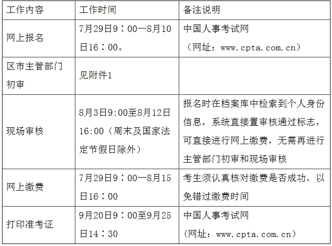 相关工作安排时间表
