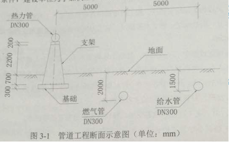 2016年一级建造师《市政工程》考试真题答案(完整版)