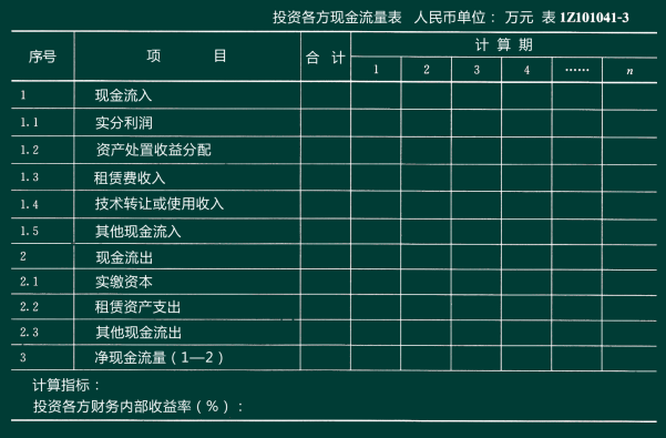 一级建造师经济精讲班讲义
