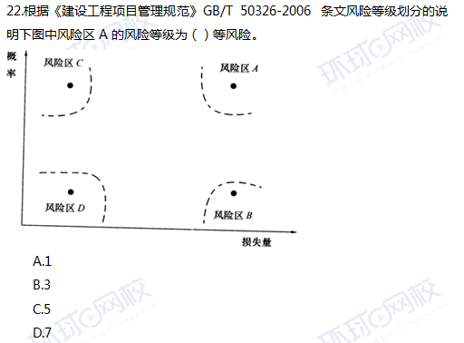 2017一级建造师真题项目管理单选22题官方答案及解析