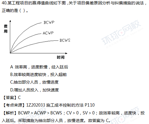 2017一级建造师真题项目管理单选40题官方答案及解析