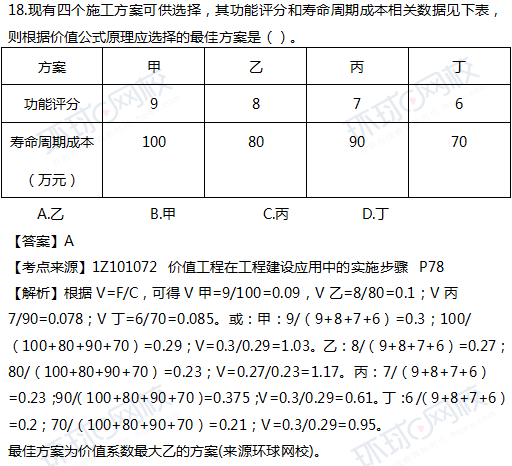 2017一级建造师真题工程经济单选18题官方答案及解析