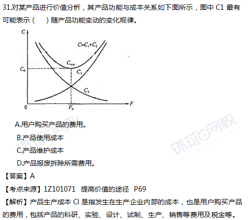 一级建造师真题工程经济单选31题官方答案及解析