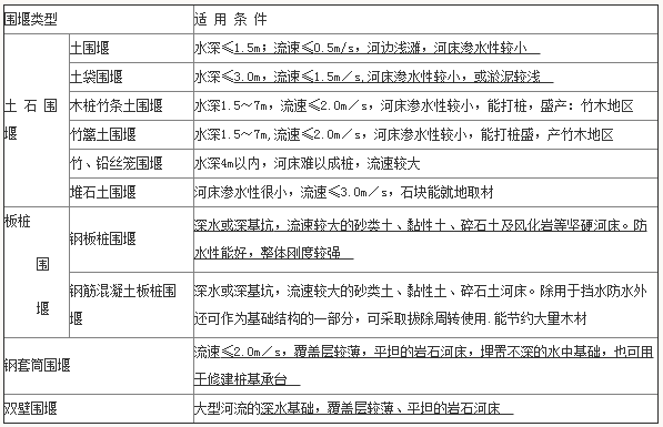 2018一级建造师《市政工程》教材考点：围堰施工技术