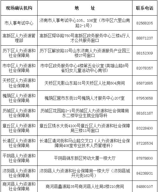 2018年山东济南一级建造师报考资格审核时间