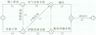 2018一级建造师《机电工程》每日一练(7月27日)