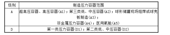每日一练建筑工程
