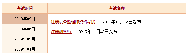 2019年黑龙江一级建造师成绩查询