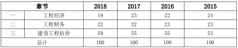 2015-2018һʦ蹤̾á½ڷֲֵ