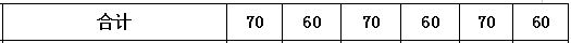2016-2018年一级建造师《建设工程法规》各章节分值分布