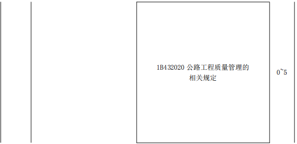 2018年一级建造师《公路工程》各章节分值分布