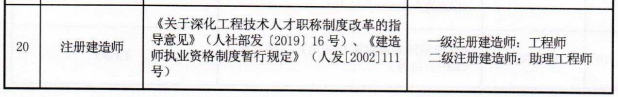 江苏：一级建造师资格证书与职称对应通道建立