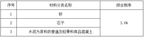 湖南调整建设工程销项税和材料价格综合税率计费标准