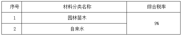 湖南调整建设工程销项税和材料价格综合税率计费标准