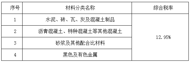 湖南调整建设工程销项税和材料价格综合税率计费标准