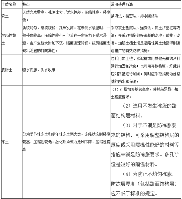 不良土质路基的处理方法