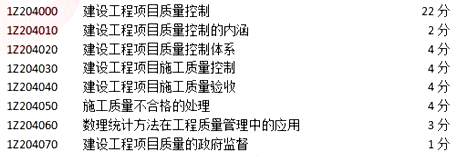 2018年一建《项目管理》第四章分值分布情况