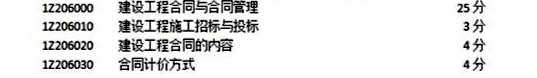 2018年一建《项目管理》第六章分值分布情况