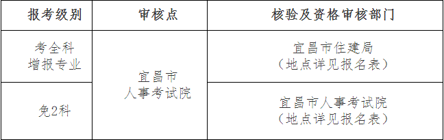 资格审核地点