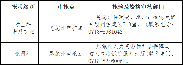 资格审核地点