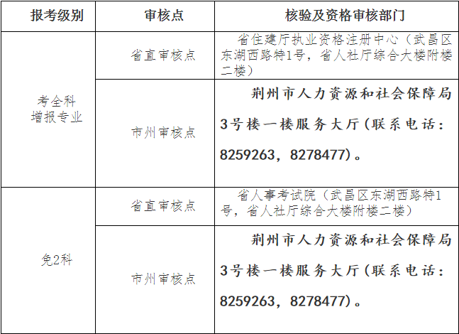 资格审核地点