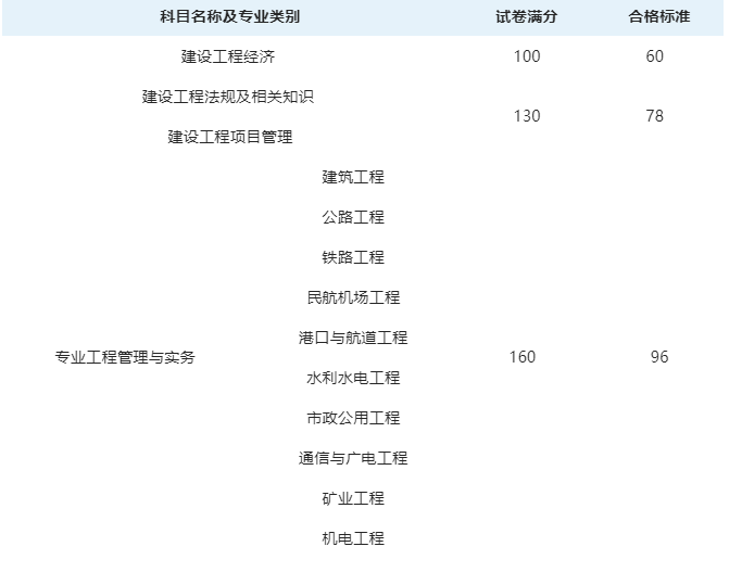2020年天津一级建造师合格证书什么时候能领？
